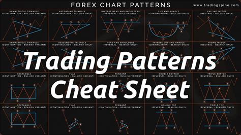 Stock Chart Patterns Cheat Sheet Pdf