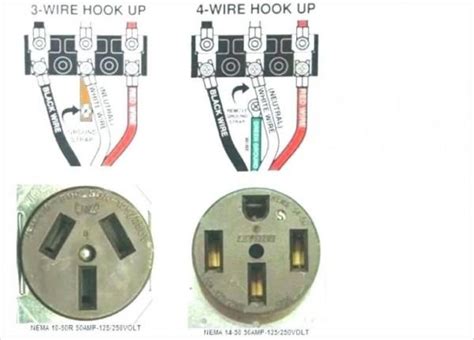 Size the wire based on the 240 volt amperage rating of the motor (purchase 600 volt rated wire for its thicker insulation and covering), purchase the correct connectors and keep the wire no longer than necessary. 220v Plug Wiring | Dryer plug, Outlet wiring, Electrical ...