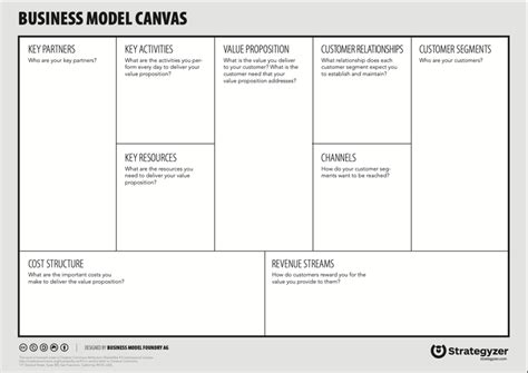 Business Model Canvas Strategyzer Download Scientific Diagram