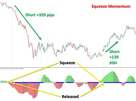 Metatraderマーケットの中でmetatrader 4のための「squeeze Momentum Mt4」テクニカル指標 を購入する