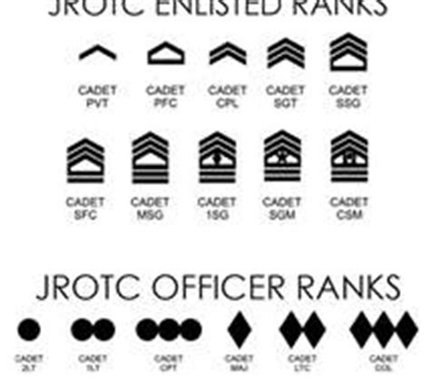 Air Force College Air Force College Rotc Ranks