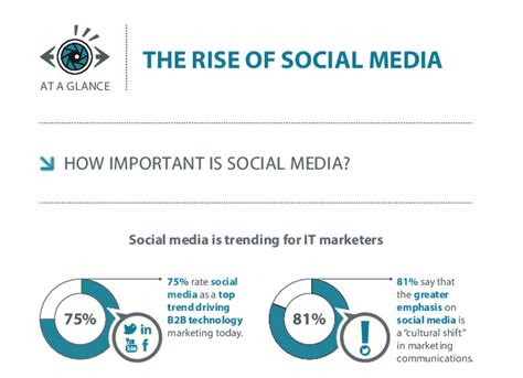 The Rise Of Social Media Infographic Visualistan