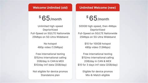 Verizons New Welcome Unlimited Plan Makes 5g More Affordable