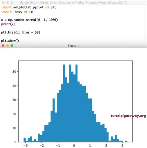Python Matplotlib Histogram