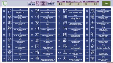 1000 Chinese Characters With Guided Study In A Presentation Etsy