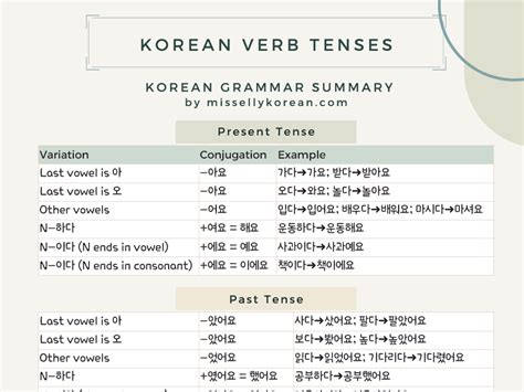 Korean Conjugation Chart Sexiz Pix