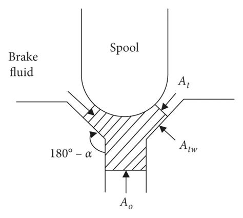 Schematic Diagram Of Hydrodynamic Force Download Scientific Diagram