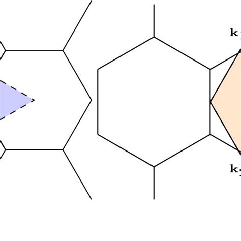 Two Dimensional Hexagonal Structure A Hexagonal Lattice With Lattice