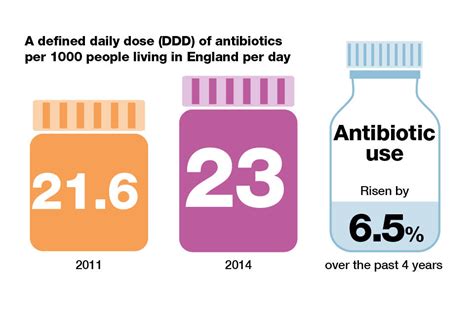 Health Matters Antimicrobial Resistance Gov Uk