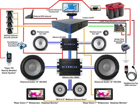 Car Stereo Installation Wiring Diagram