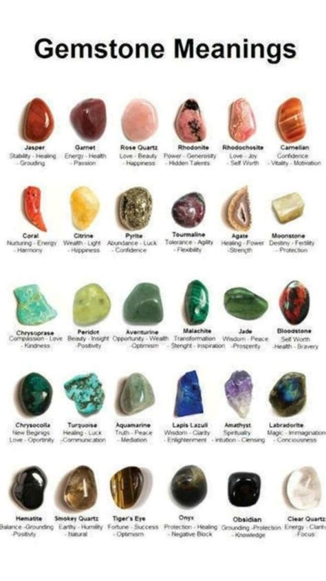 Gemstone Meanings Chart With Pictures And Pdf Artofit
