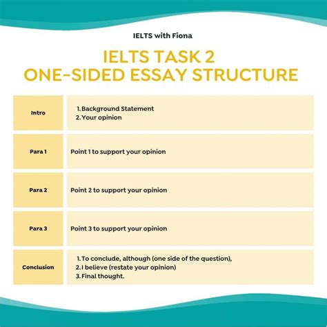 Ielts Writing Task Essay Structures Ielts Writing Essay Structure My