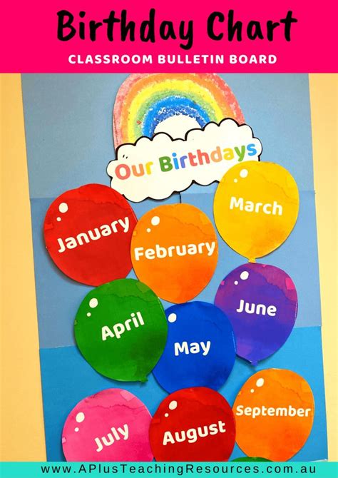 This Diy Balloon And Rainbow Birthday Chart For Classrooms Will Look