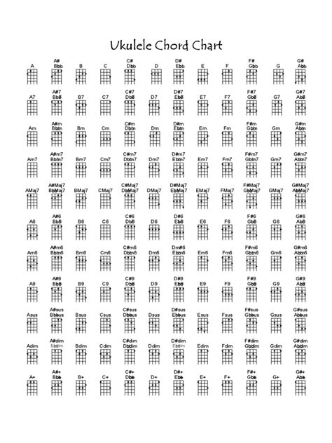 Ukulele Chord Chart Template 6 Free Templates In Pdf Word Excel