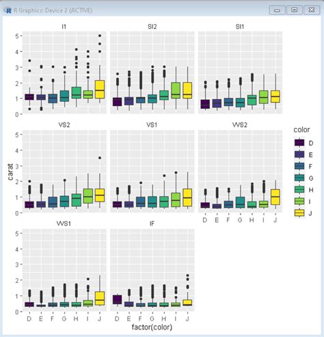 How To Remove Facet Wrap Title Box In Ggplot In R GeeksforGeeks