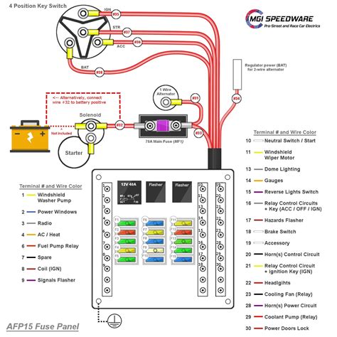 15 electrical consumer unit wiring diagram wiring diagram in. Automotive, Boat and Truck Fuse Box with 15 Fuses | MGI SpeedWare