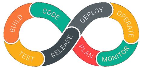 Devops Tutorial For Beginners Learn Now Training Course