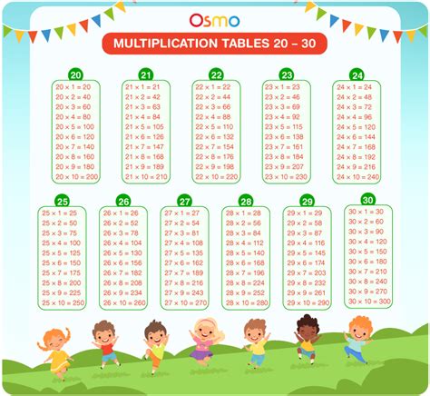 Tables 20 To 30 Download Free Printable Multiplication Chart Pdf