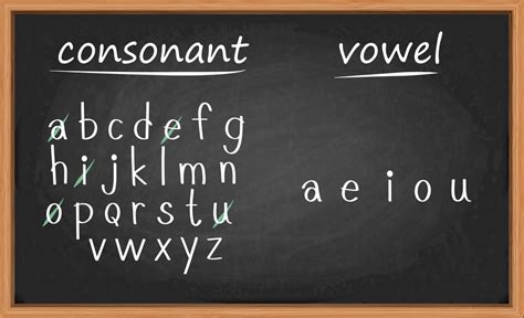 Assemble A Pair Of Consonant And Vowel Sounds One Education My Xxx