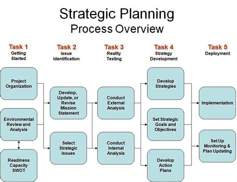 20 Small Business Strategic Planning Template