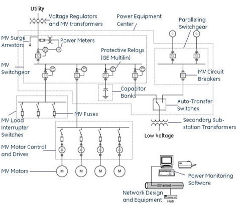 The lines are present to the electrical symbols make it easier for the engineers to create an electrical diagram for their work. Medium Voltage One Line | ABB US