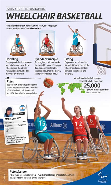 Bachelier Veste La Tour Wheelchair Basketball Classification Suivre