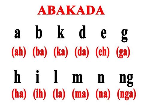 Abakada Tagalog Alphabet Vercharlotte