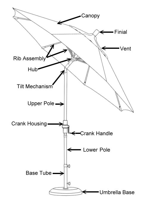 Normal Patio Umbrella Size Chart Patio Designs