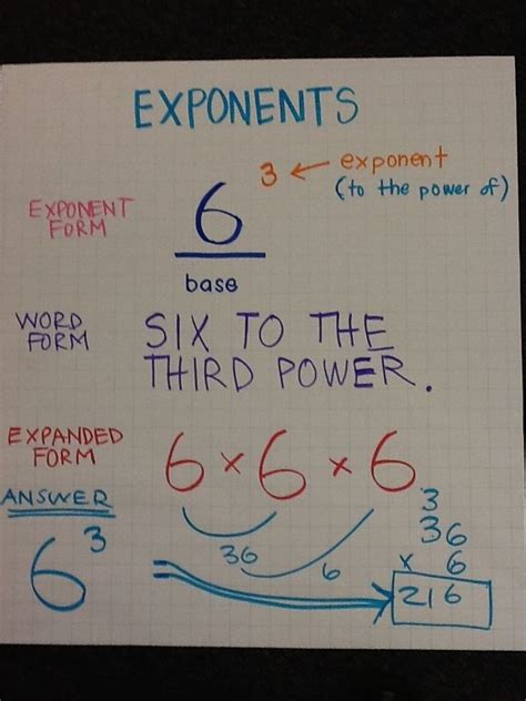 How To Expand Algebraic Expressions With Exponents Carol Jones