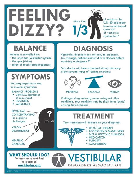 About Balance Dizziness And Vestibular Disorders Vestibular Disorders