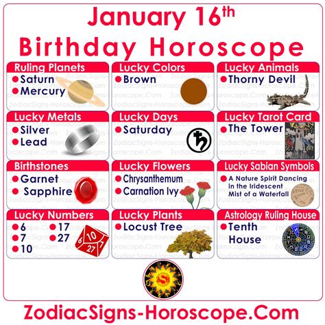 January 16 zodiac people are most attached to the other two earth signs: January 16 Zodiac - Complete Birthday Personality and ...
