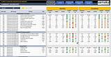 Supply Chain Dashboard Template Excel