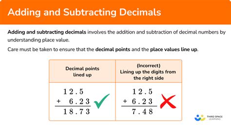 Adding And Subtracting Decimals Elementary Math Steps Examples