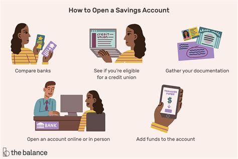 This means you always have access to an. Prayoga: Savings Account Tracker App