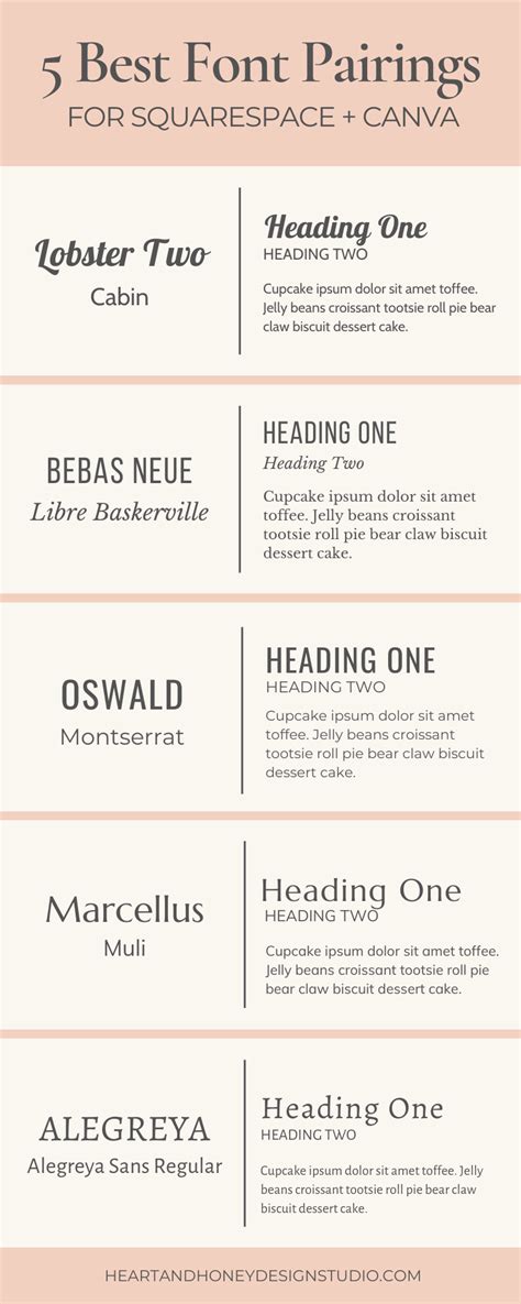 Choosing The Perfect Fonts For Your Website Best Font Pairings For