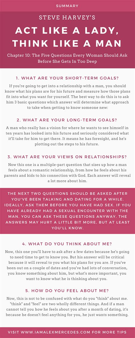 Five Questions Every Woman Should Ask Before She Gets In Too Deep