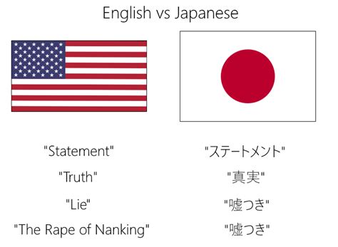 japanese vs bbc telegraph