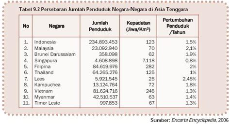 Di manila terdapat markas besar irri ( international rice research institut ) selain tanaman padi juga terdapat. MauTau? : Awal berdirinya ASEAN
