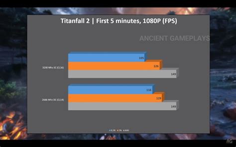 If 2133 spd timings are lower than 2400 spd timings, then 2400 memory with 2133 speed have lower latencies when using spd. DDR4 Speeds on Ryzen 5 1600 | 2133 vs 2400 vs 2666 vs 3200 ...