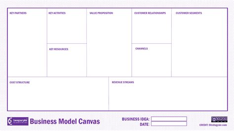 How To Use A Business Model Canvas Careers Blog