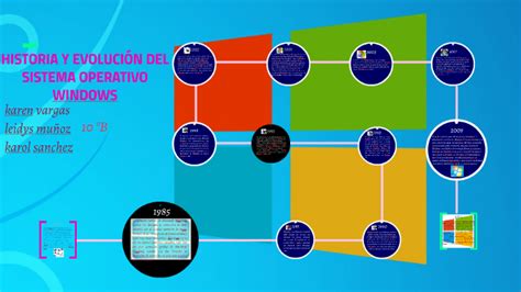 Historia Y Evolución Del Sistema Operativo Windows By Leidys Muñoz