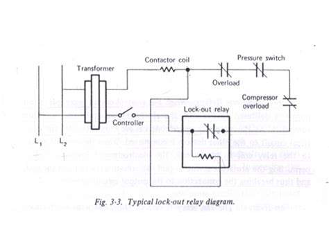 Since 1907 lockout relay application the locout relay is a high speed auxillary relay permitting simultaneous operations of up to 48 contacts. Inside Power Station: Relay