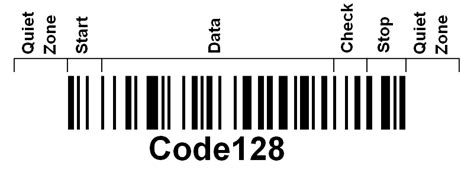 Code 128 Character Set