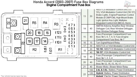 2003 Honda Accord Fuse Box Diagram