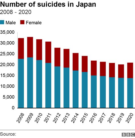 Bunuh Diri Melonjak Di Jepang Gegara Pandemi Kenapa Lebih Banyak Wanita