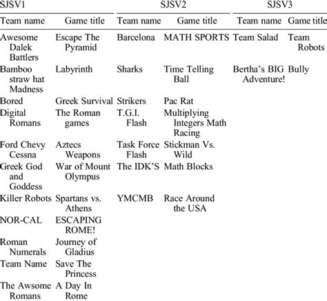 Team Names And Game Titles Download Table