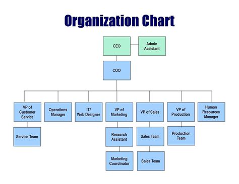 Microsoft Office Free Organizational Chart Templates ~ Addictionary