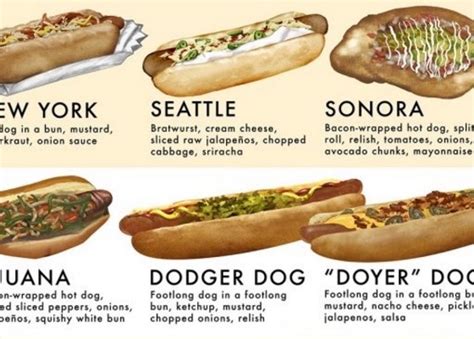 Infographic The Ultimate Hot Dog Guide