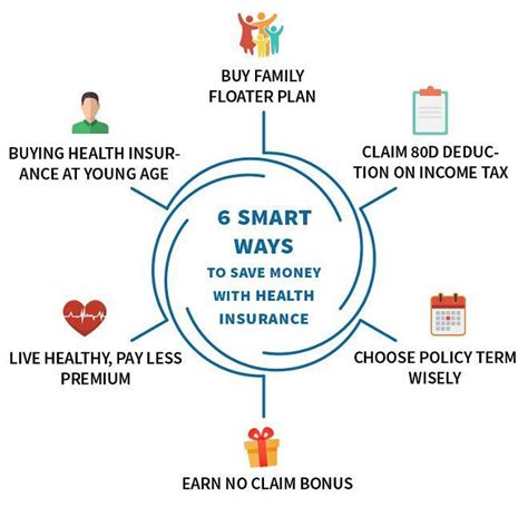 Smart Ways To Save Money With Health Insurance