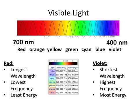 Fresh 40 Of What Are The Colors Of Visible Light From Lowest To Highest